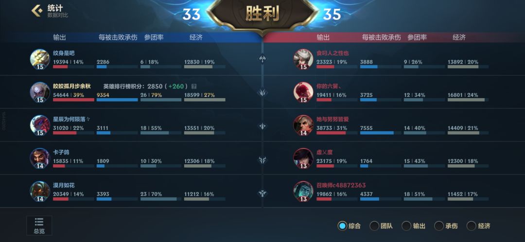 离大谱,我真的不能理解啊 2
