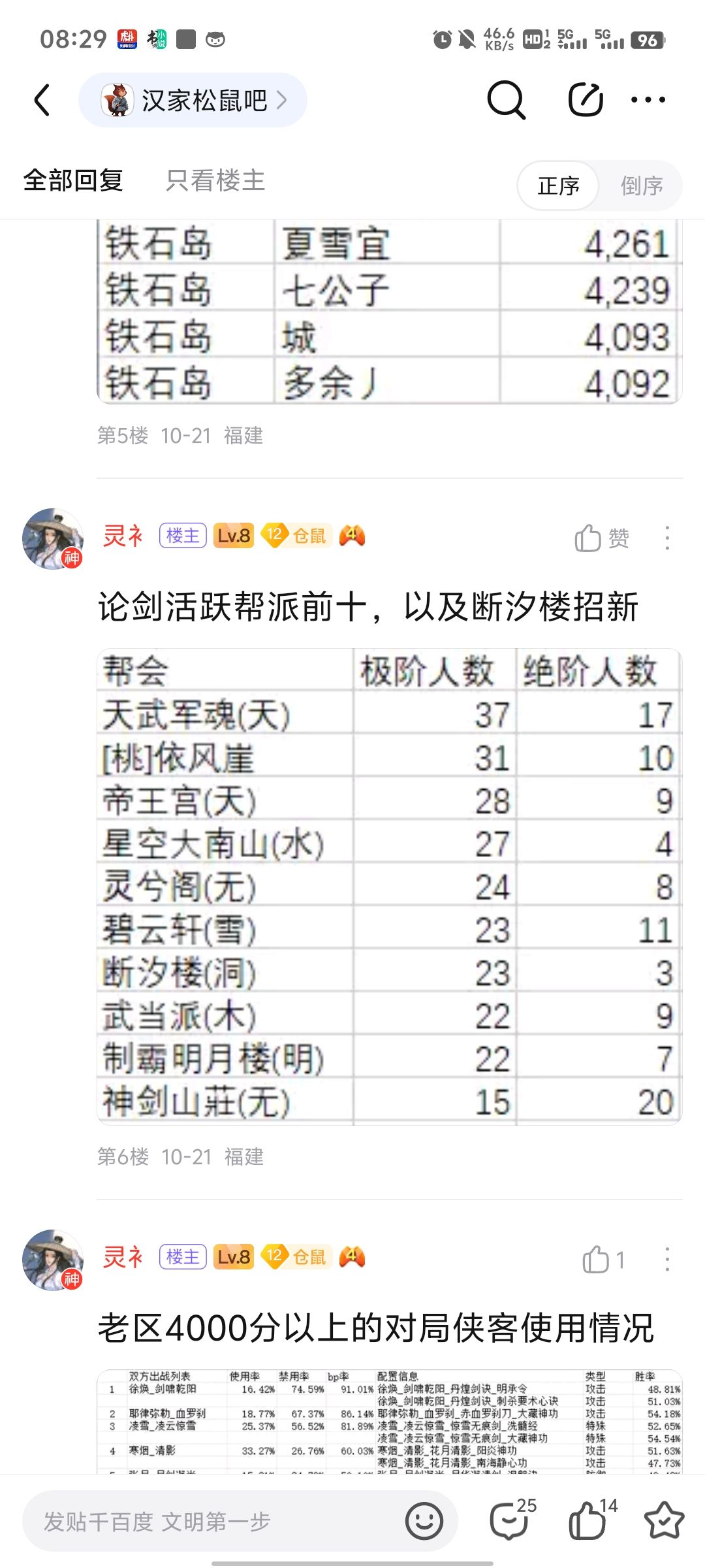 天武军魂收人,最活跃帮派,活人即可! 2