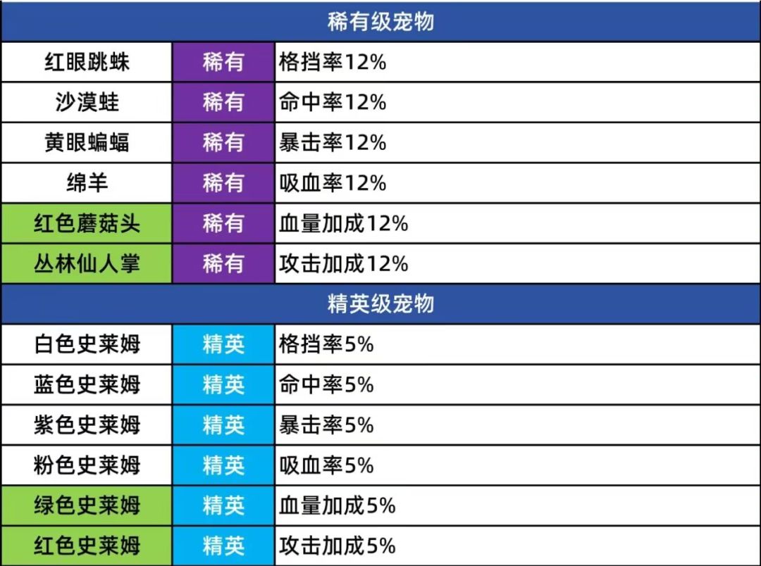 【百炼攻略】守护兽推荐攻略分享 3