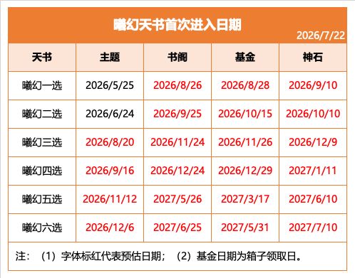 曦幻天书统计截图