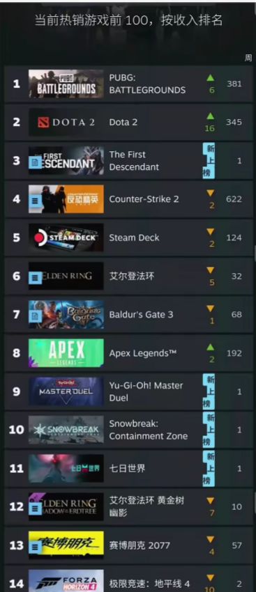 恭喜🎉🎉🎉 1