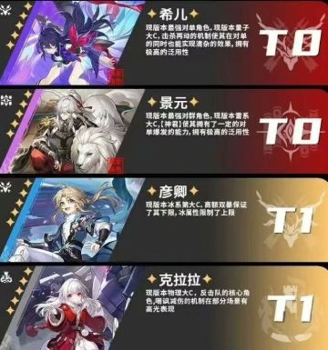 3.5强度角色排行榜