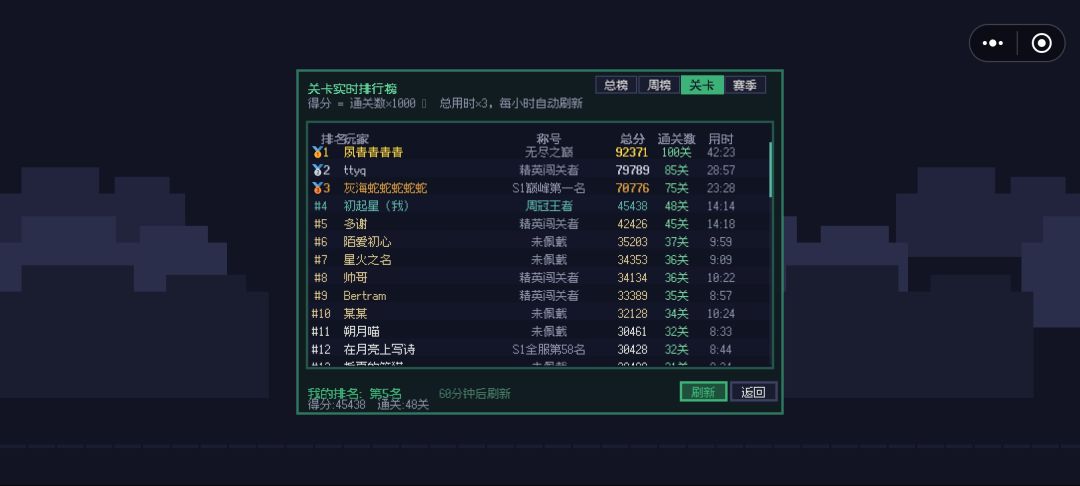 之前的榜单信息也许会出现错误 2