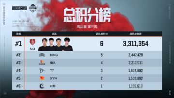 成功晋级就送福利，主播选手先红温还是先上暗？