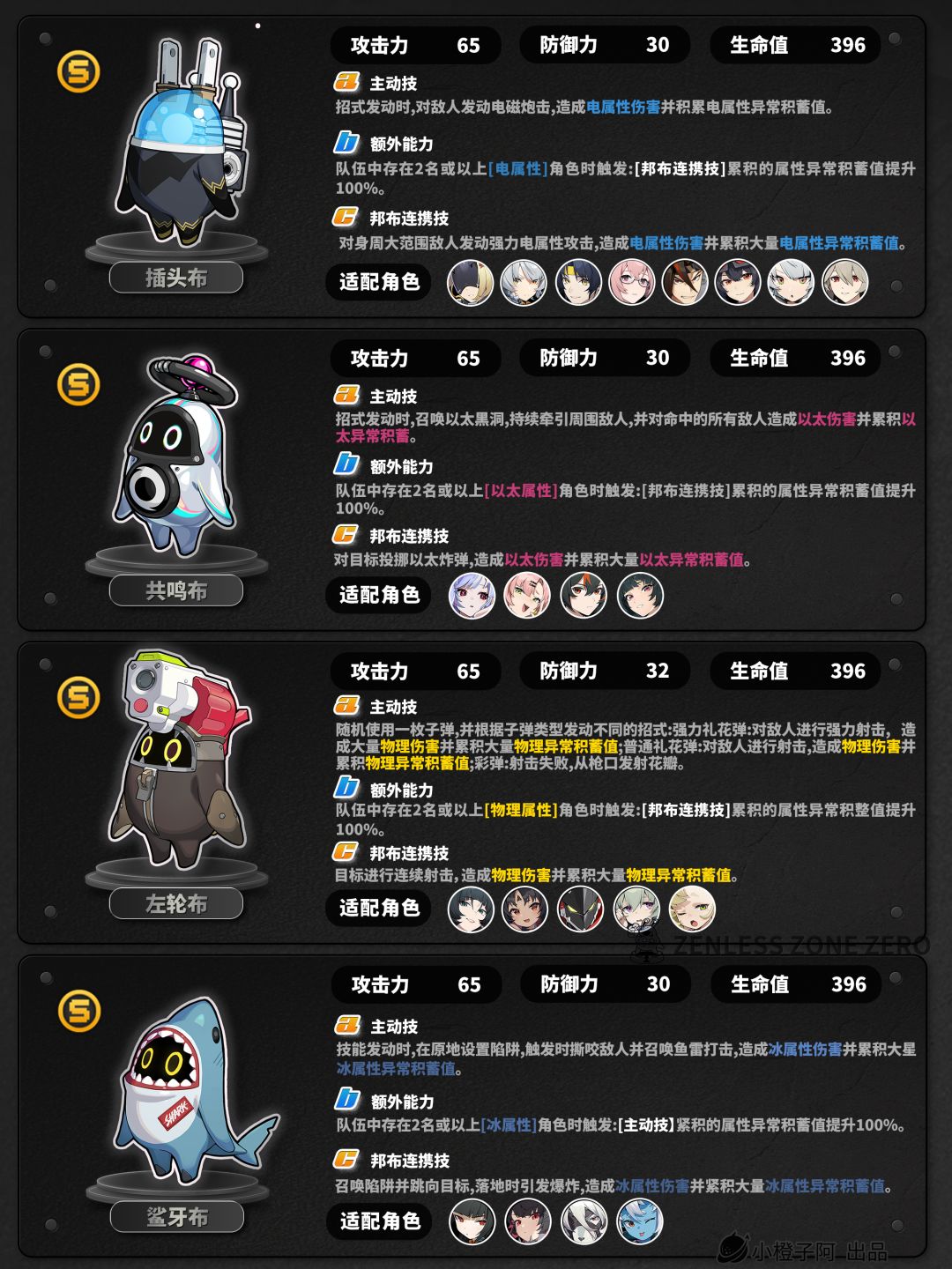 【1.7攻略征集】邦布丨介绍与代理人推荐 3