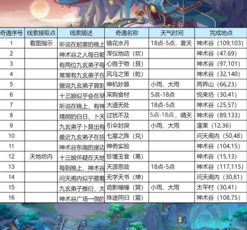 长安幻想九玄秘闻攻略