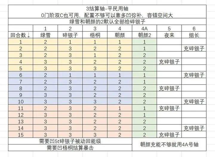 梧桐碎银子dot队轴 3