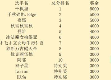 穆尔贡外袍搭配赛颁奖！