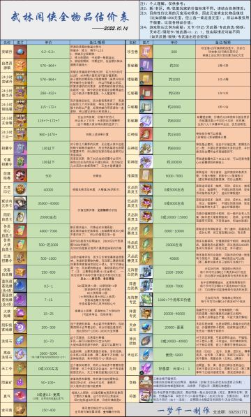 【梦千出品】全物品估价表（10月14日版本）