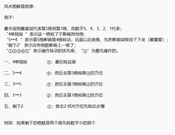风水图解盘规律！！！