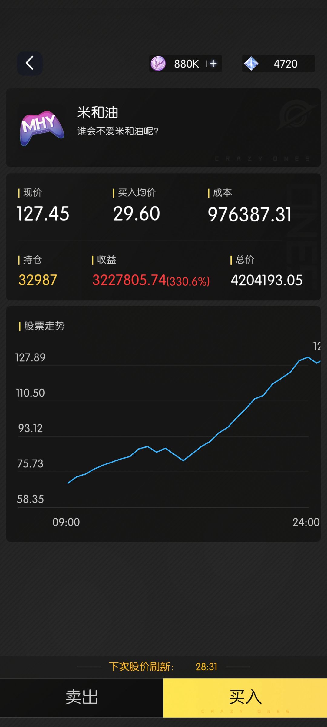 股票算是整明白了 4