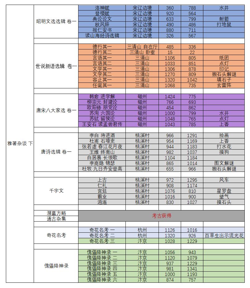 逆水寒手游图鉴一图流合集（七）书籍篇二截图
