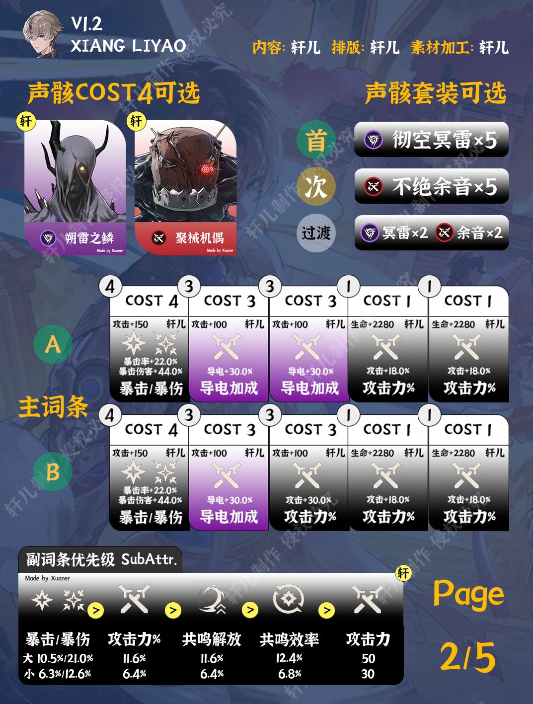 【鸣潮】最强相里要培养一图流 2