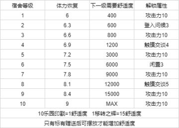 游园街攻略·改