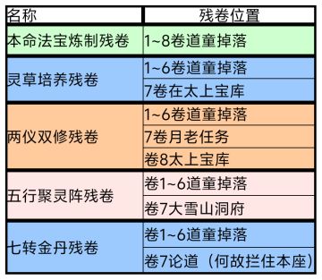 合成室那五个残卷的位置