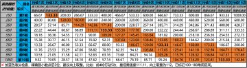 角色速度多少合适？简单易懂的速度解读