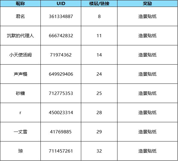 【获奖名单公示】分享你的节日烟火气，赢桃源贴纸～截图