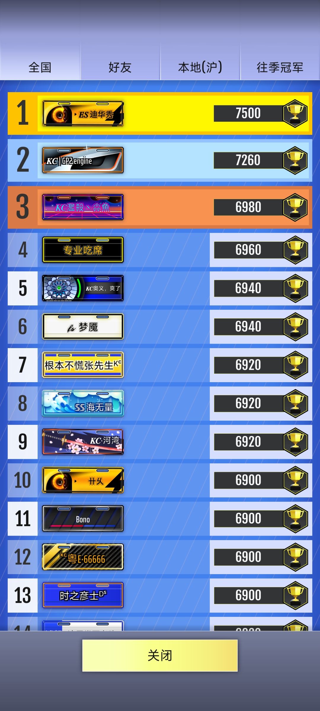 微氪党285天打上联赛7500记录 1