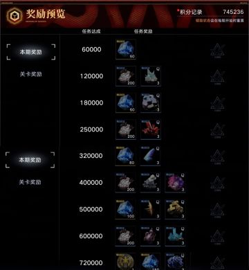 关于高危和暗域的奖励