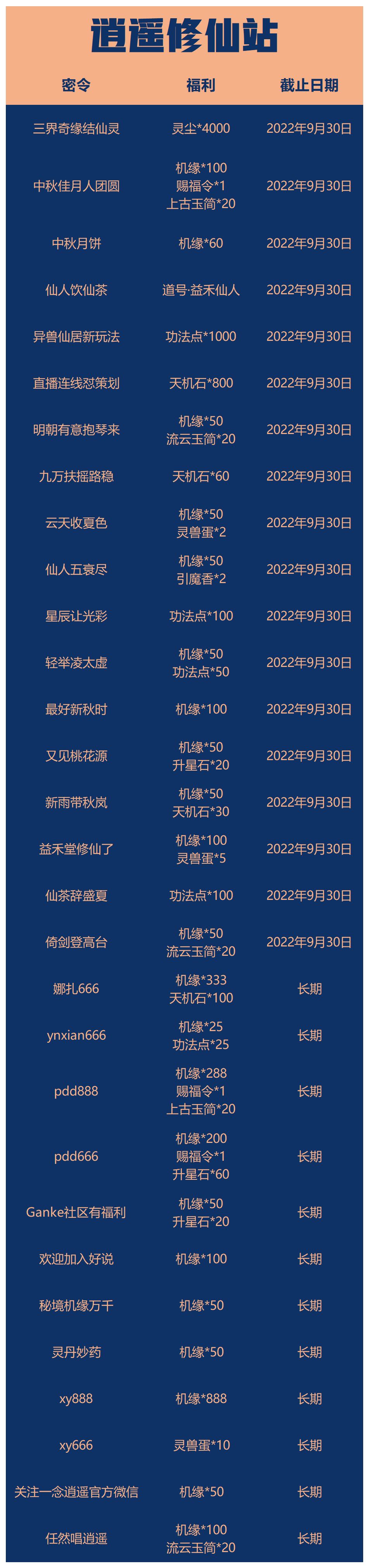 【二月最新密令大全】目前游戏中可用的所有密令！截图