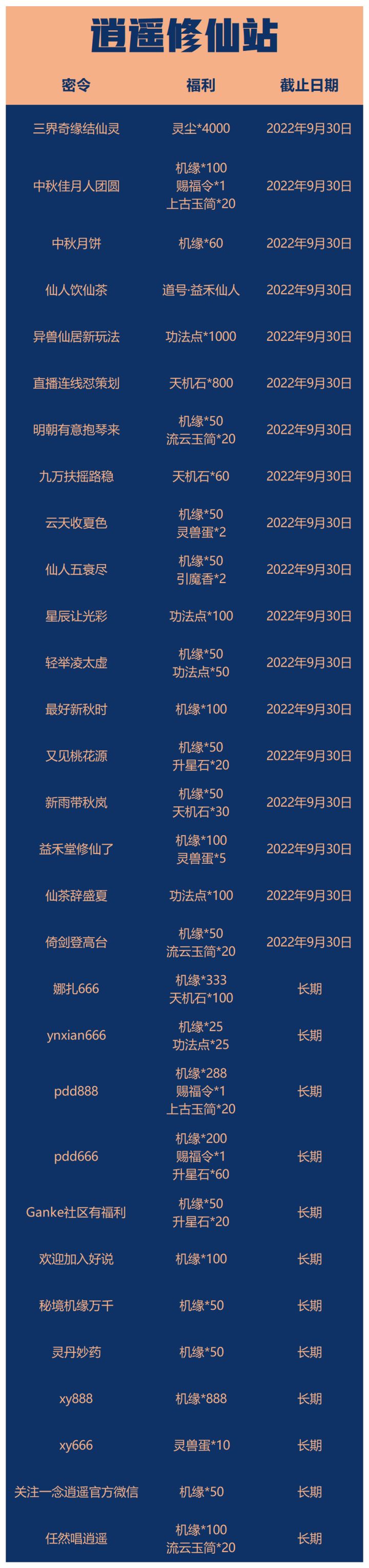 【二月最新密令大全】目前游戏中可用的所有密令!截图