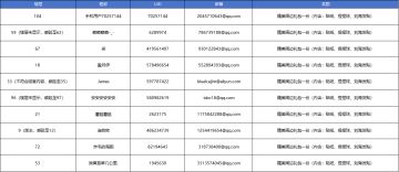【已开奖】【百日“愚”你同行】赠送彩虹蘑菇，瓜分周边大奖！