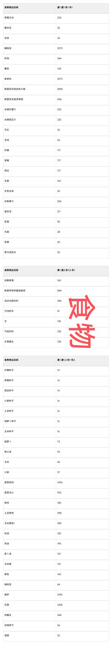 战旗物品价值以及季节增幅