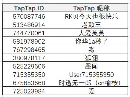 TapTap