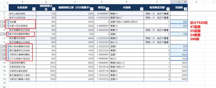 玩家测算深空之眼每月资源,将近330抽到手截图