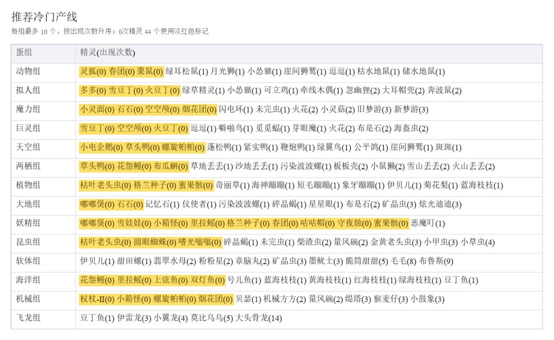 洛克孵蛋/PVP/跑图互助群 2