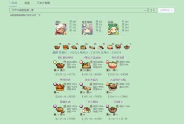 【23/3/24御前蒸煮大赛】琉光池萌新高保作业来啦~ヾ(ﾟ∀ﾟゞ)