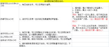 【玩家攻略】新手思路发展方向及前期所有基本玩法
