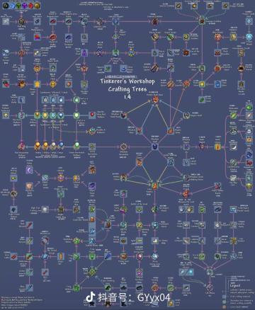 泰拉瑞亚饰品大全