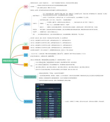 一张图就明白怎么提升战力