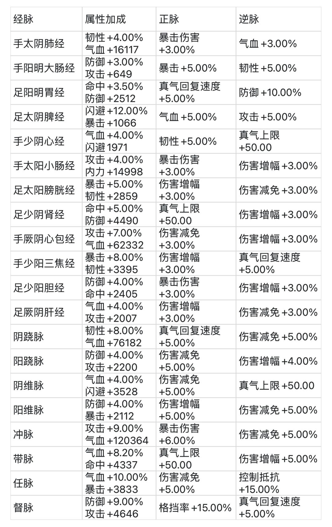 熊猫谷攻略：经脉篇截图