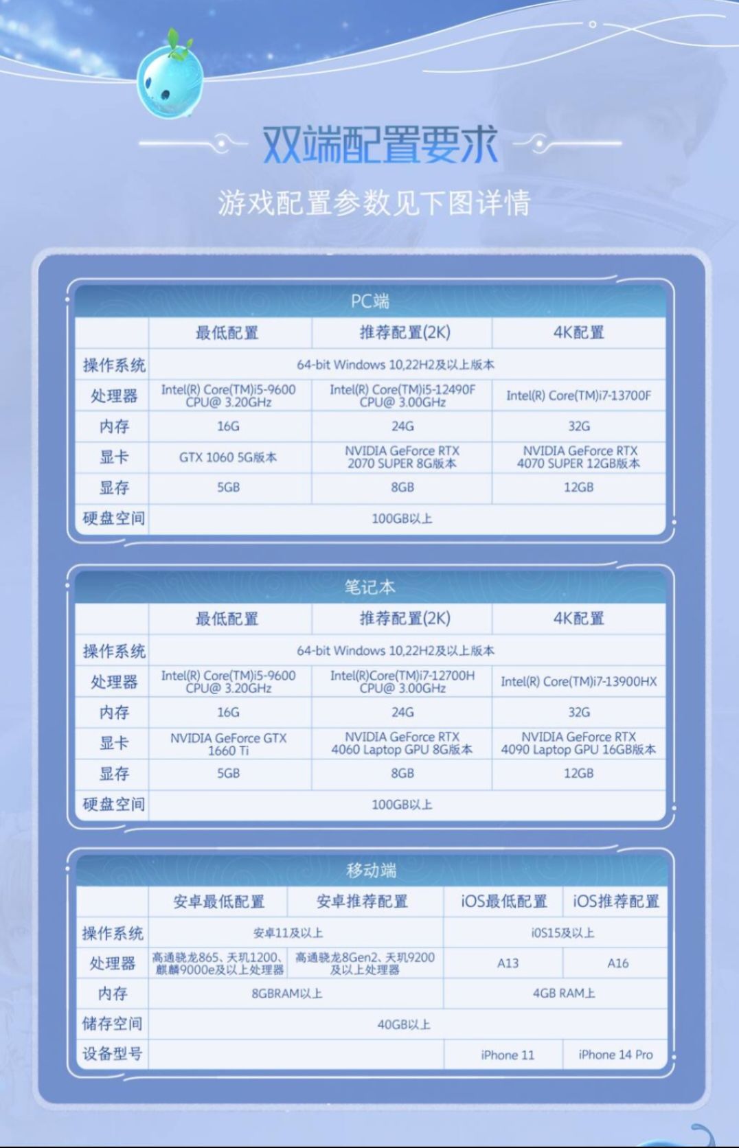 一起来看一下这次前瞻公布的配置要求吧! 2
