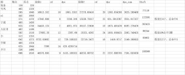 拉表算了一下，竞技场技能伤害