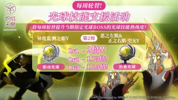 《炽焰天穹》「每周轮替！光球技能支援活动」即将更新
