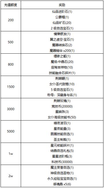 【线下活动】仰望星河灿，许愿入梦乡