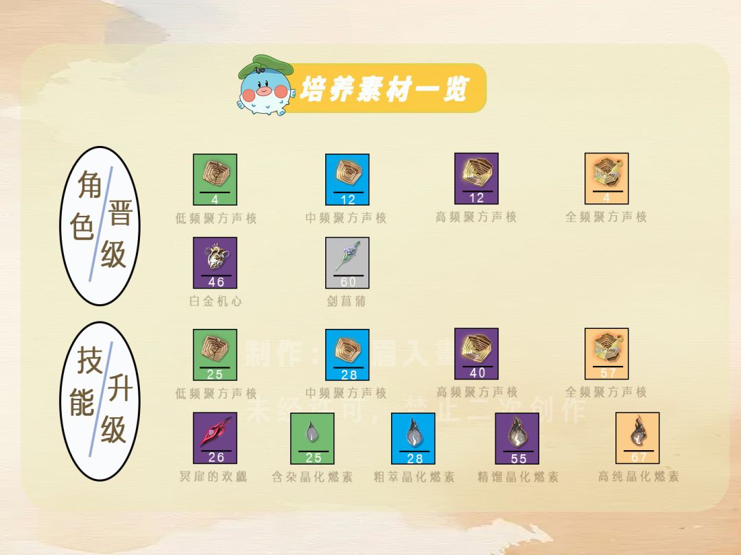 鸣潮【珂莱塔】一图流攻略 2