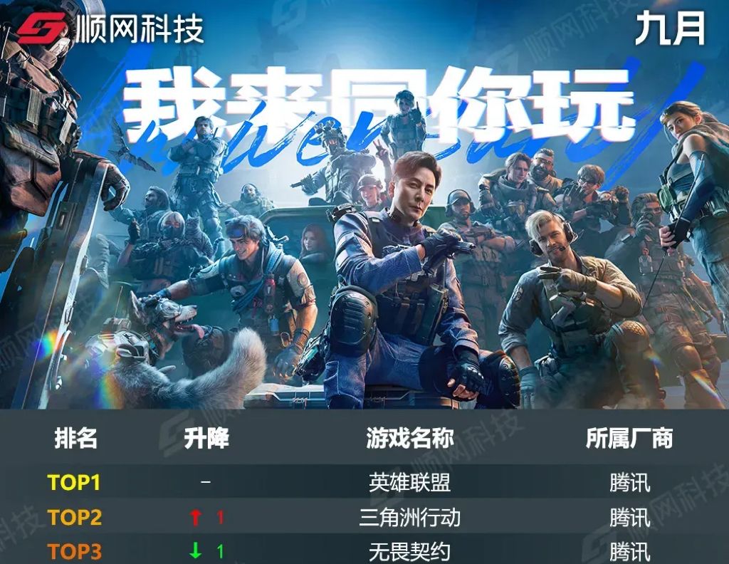 顺网科技九月网吧热榜出炉!联盟仍稳坐第一 2