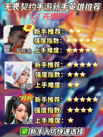 无畏契约手游｜最新全英雄强度排行及推荐