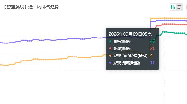 碧蓝航线发力!蓝原开发又有米 2