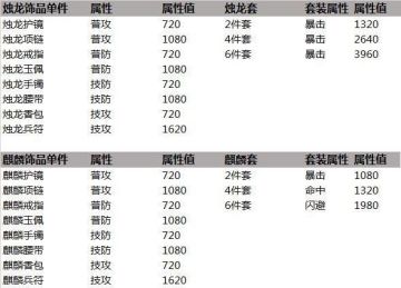 掌握饰品知识，赢在起跑线
