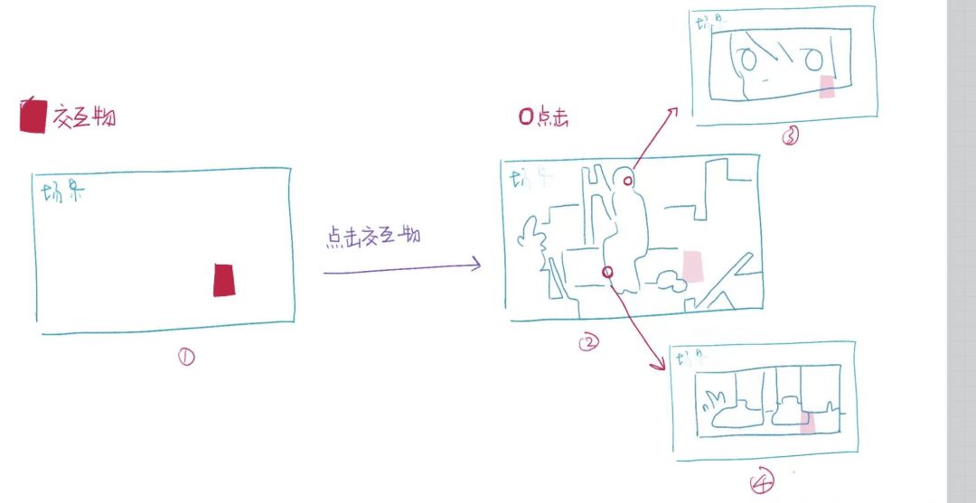 开发者日志02:又是头脑风暴的一天 3