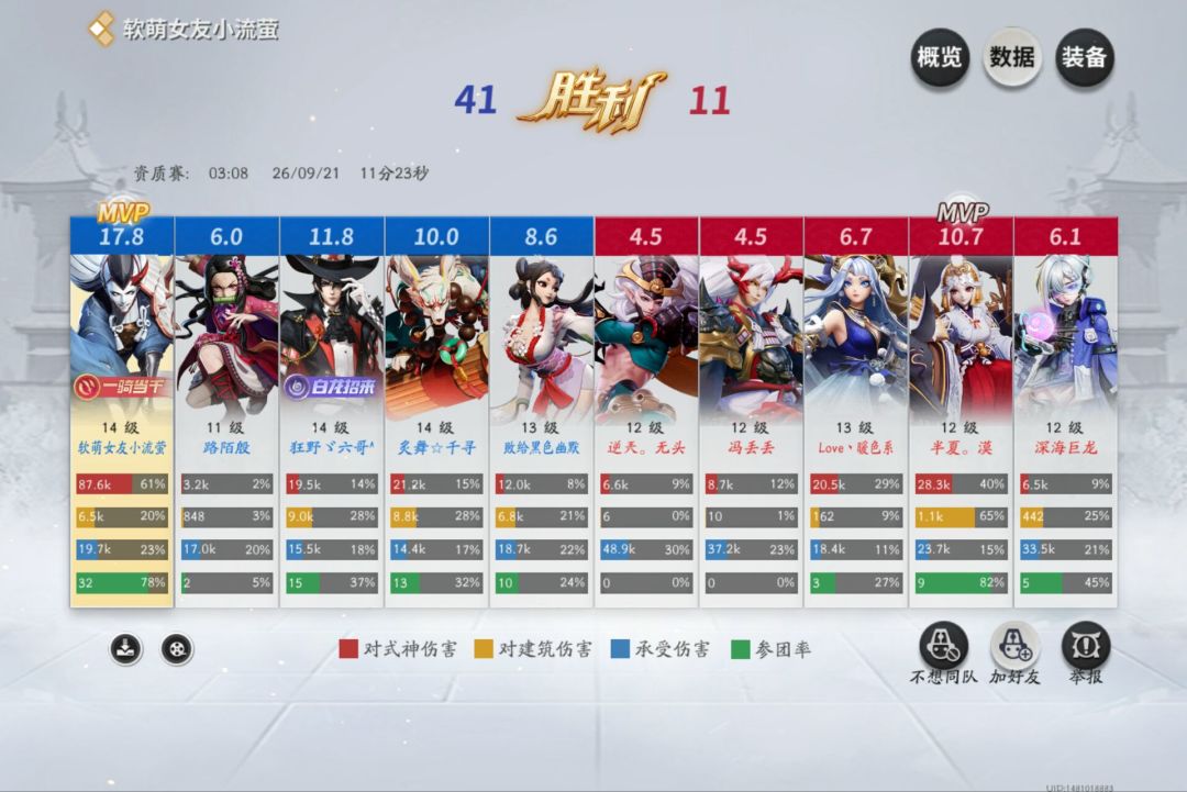 你游低段位现状 2