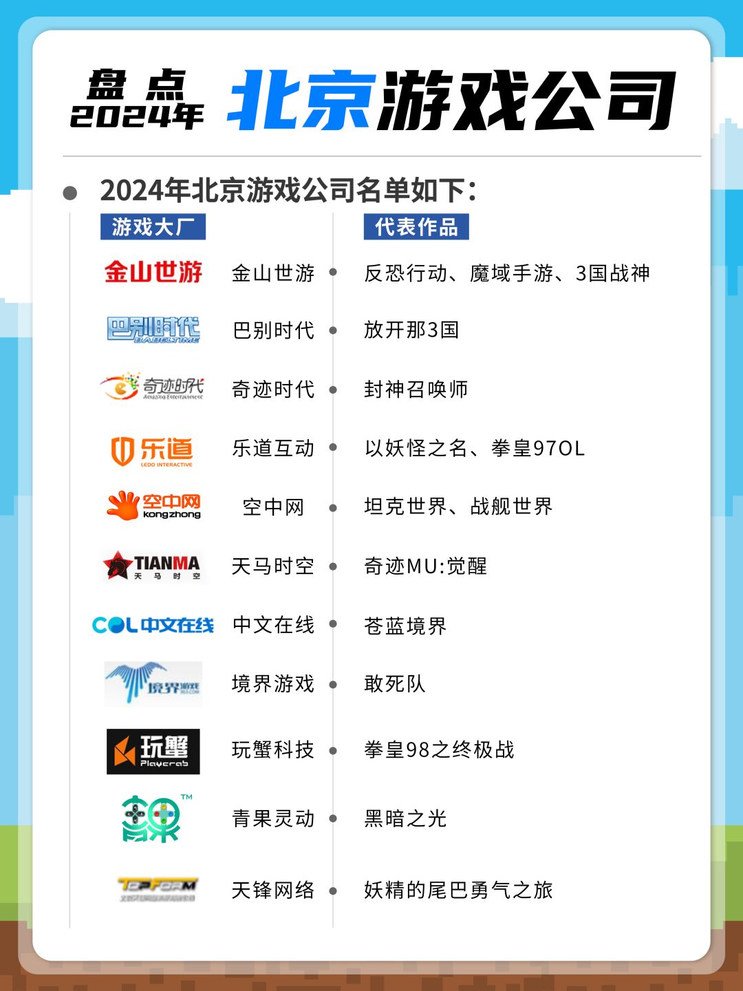 北京游戏公司合集盘点！求职必看 3