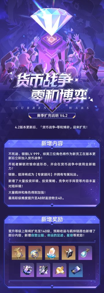 崩坏星穹铁道发布V4.2「货币战争•零和博弈」赛季扩充说明