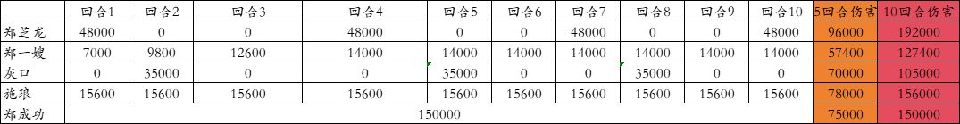 攻击船长怎么选,这一张图就懂了! 2