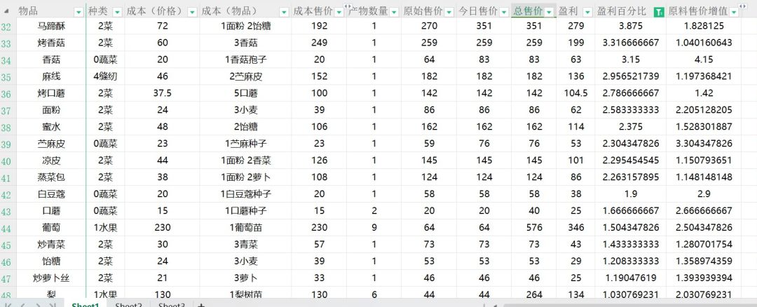 4.29，12级出货箱1.3倍利润（自用表）截图